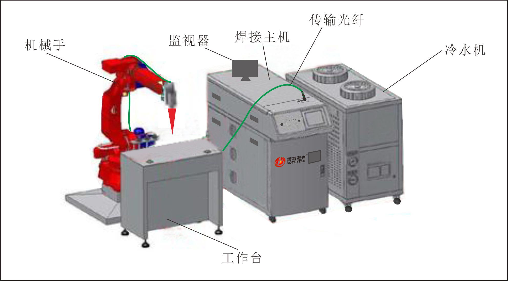 我国首批自研海洋工程柔性智能焊接机器人投用(图1)