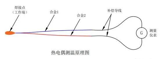 一种用于铠装热电偶的自动焊接机制造技术(图1)